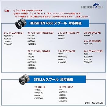 Amazon | HEIGHTEN リール スプール 替えスプール 4000番から5000番
